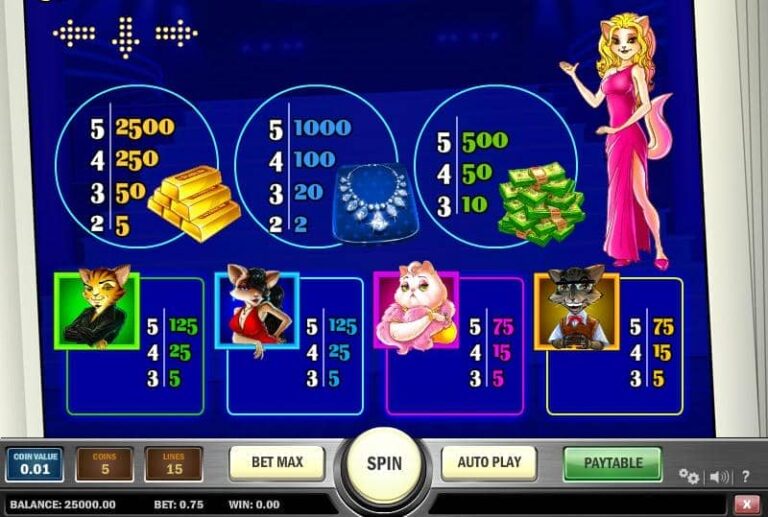 Cats and Cash