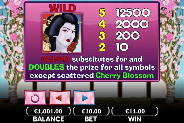 Cherry Blossoms Mini