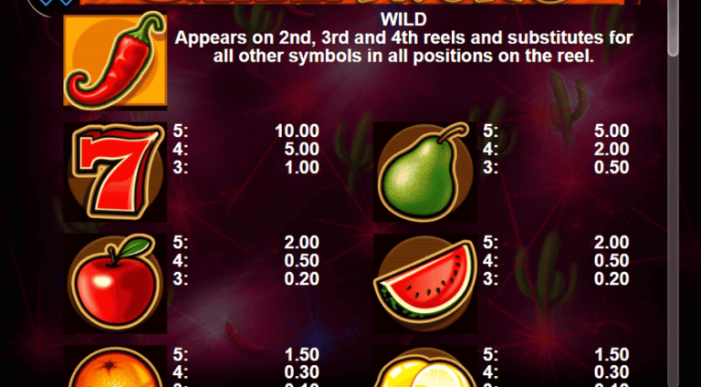 Chilli Fruits (Casino Technology)