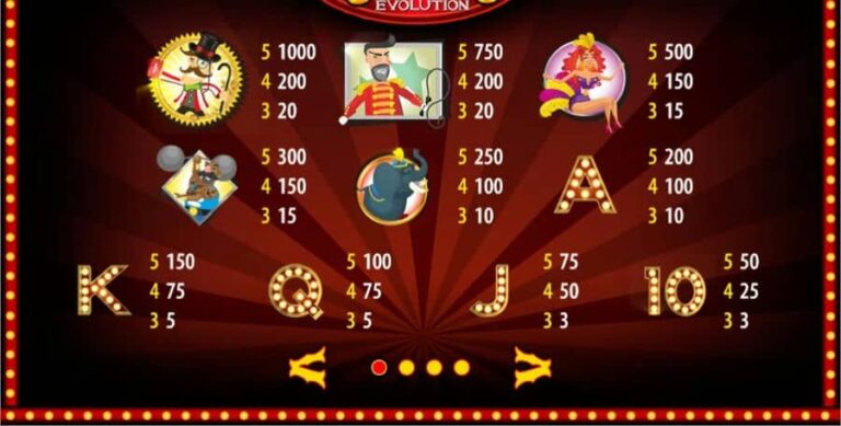 Circus Evolution HD