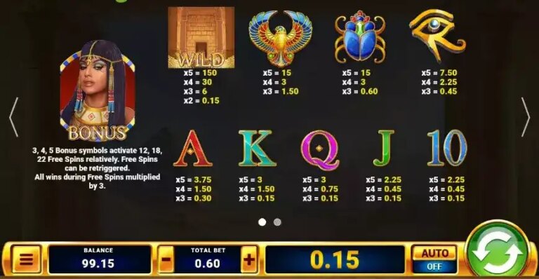 Cleopatra’s Millions