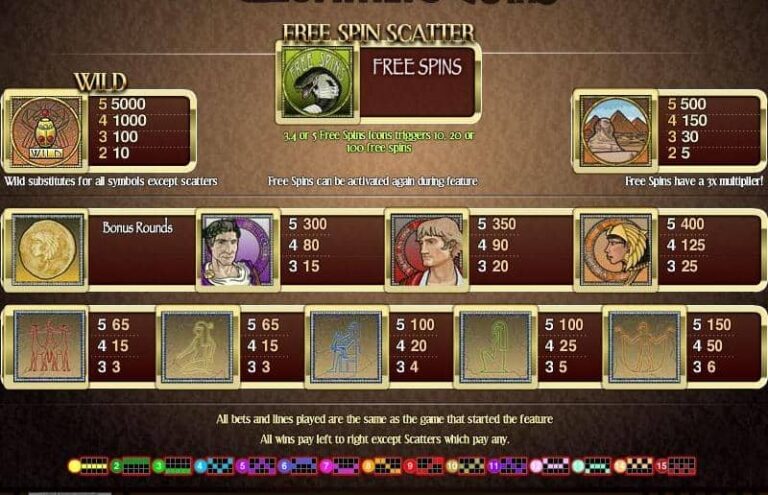 Cleopatra’s Coins