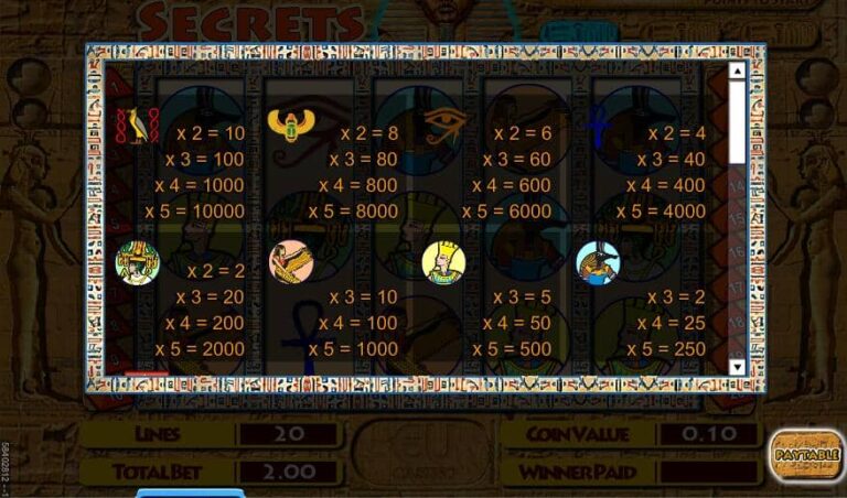 Cleopatra’s Secrets