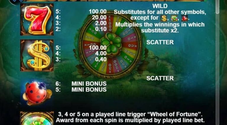 Clover Wheel