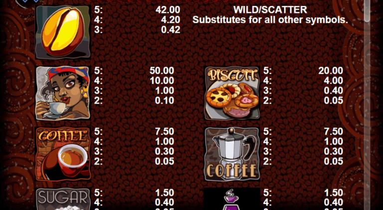 Coffee Magic (Casino Technology)