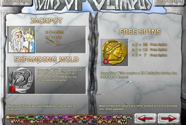 Coins of Olympus