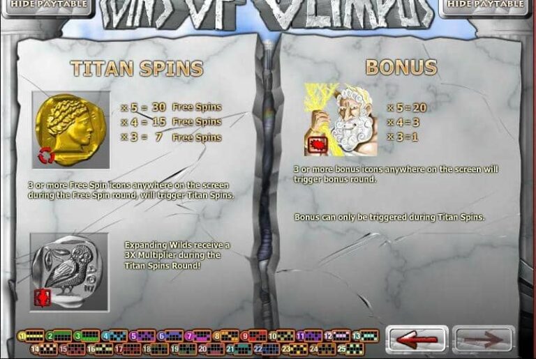 Coins of Olympus