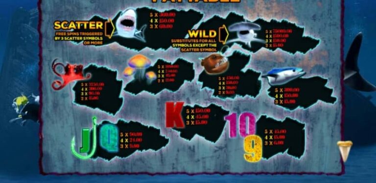 Deep Sea Danger
