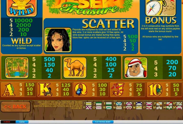 Desert Treasure (Playtech)