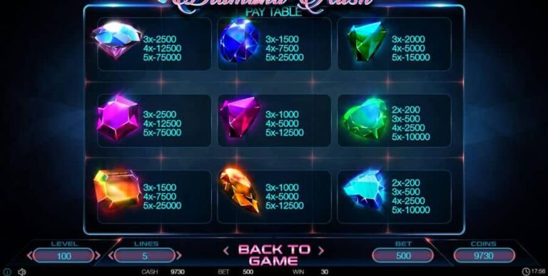 Diamond Rush (BetConstruct)