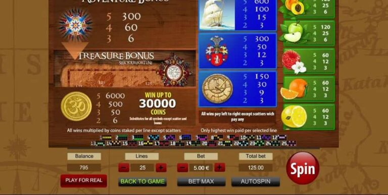 Discovery Slots