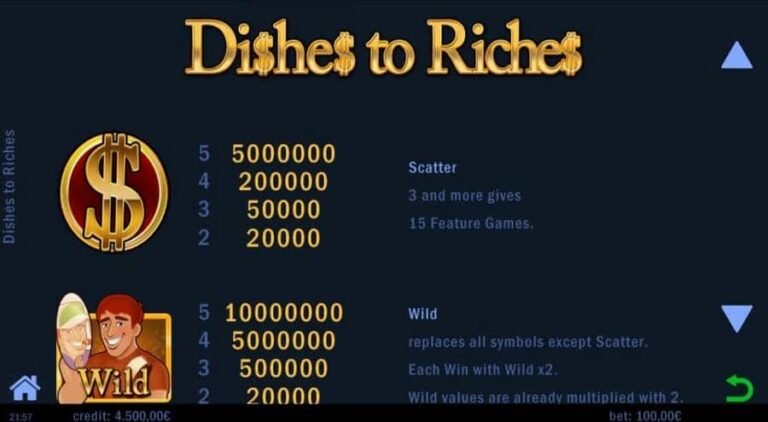 Dishes to Riches