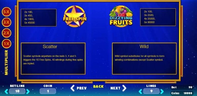 Dizzying Fruits