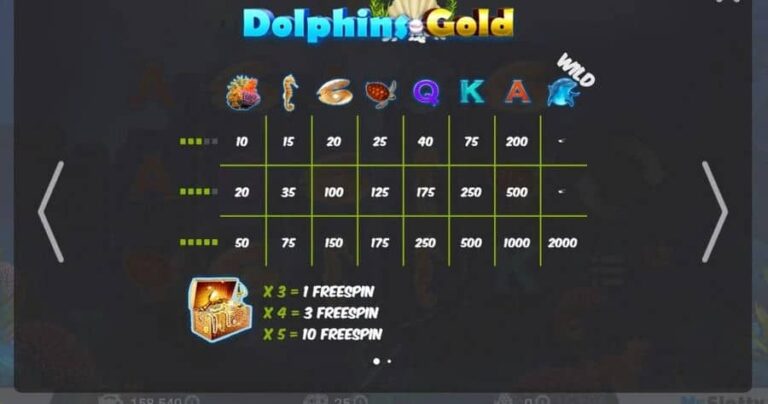 Dolphins Gold