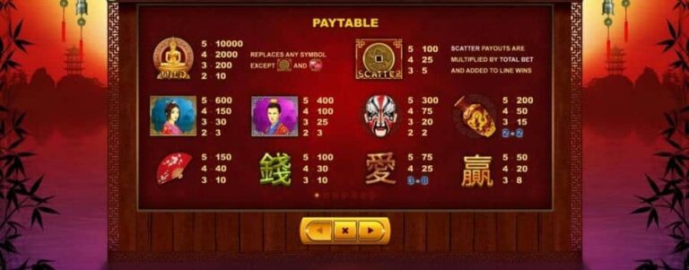 Double Bonus Slots (Skywind Group)