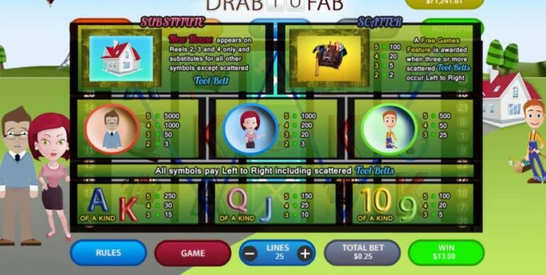 Drab to Fab