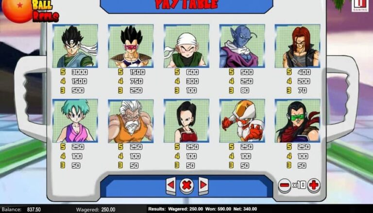 Dragon Ball Reels