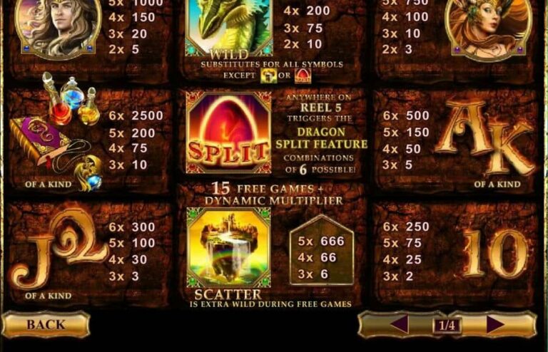 Dragon Kingdom (Playtech)