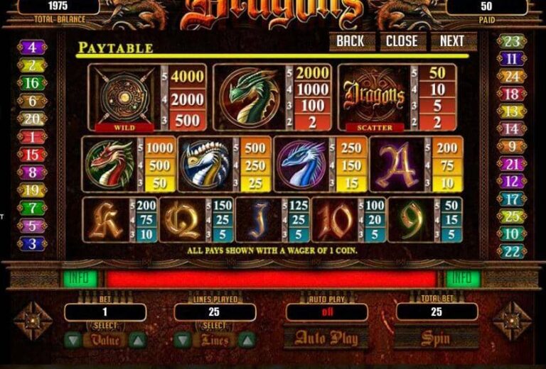 Dragons (RTG)