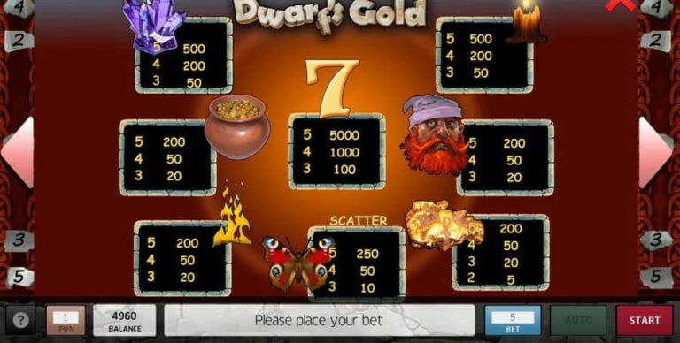 Dwarf’s Gold