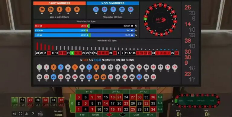 Dynamic Roulette 120x