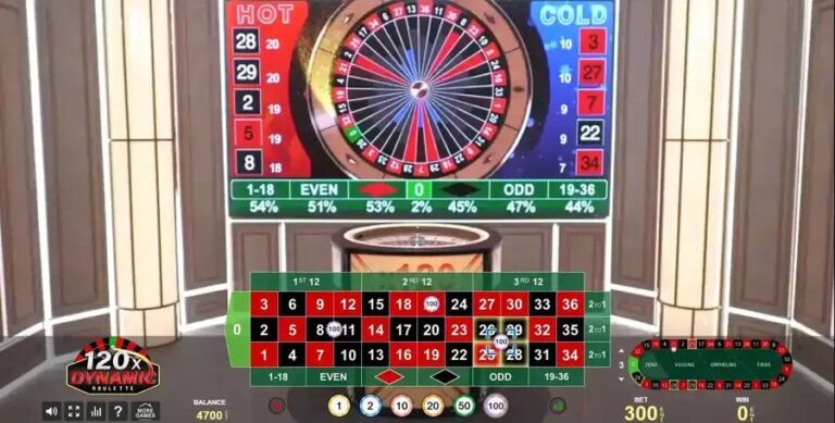 Dynamic Roulette 120x