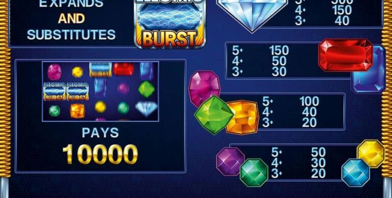 Electric Burst HD