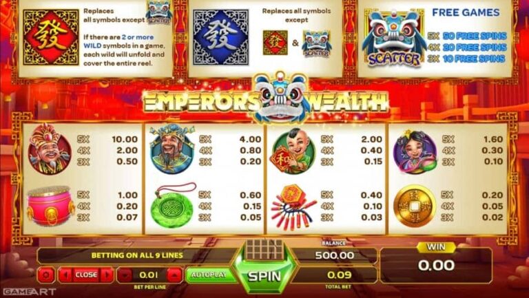 Emperors wealth
