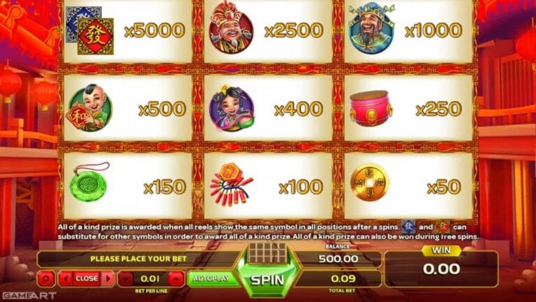 Emperors wealth