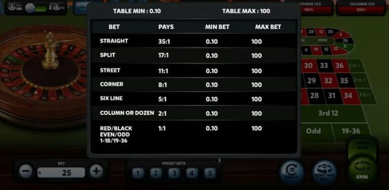European Roulette (Red Rake)