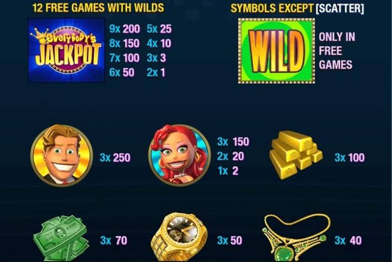 Everybody’s Jackpot (Playtech)