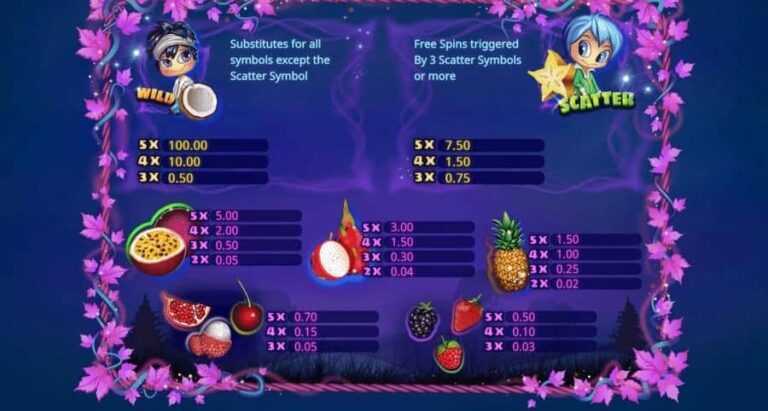 Exotic Fruit Deluxe