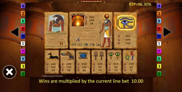 Eye of Horus Gambler