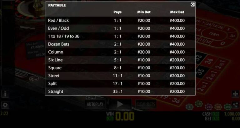 Fair Roulette Privee