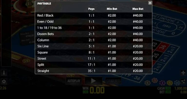 Fair Roulette Pro