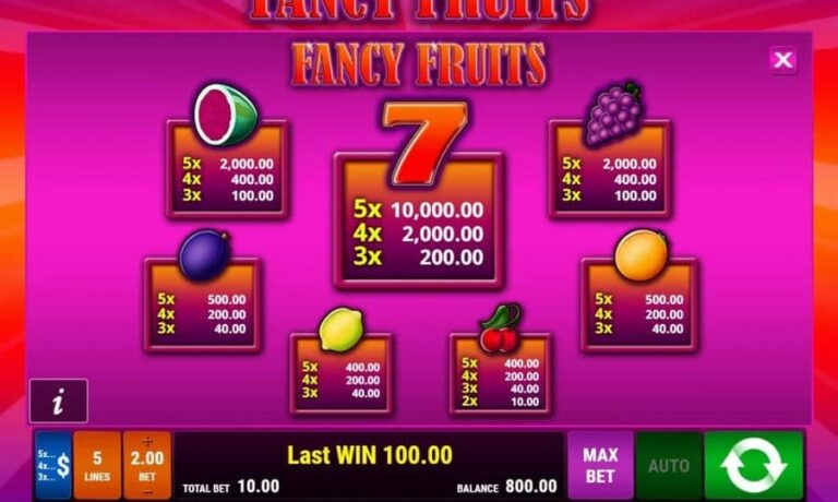 Fancy Fruits