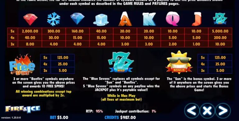 Fire & Ice (Jackpot Software)