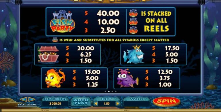 Fish Party
