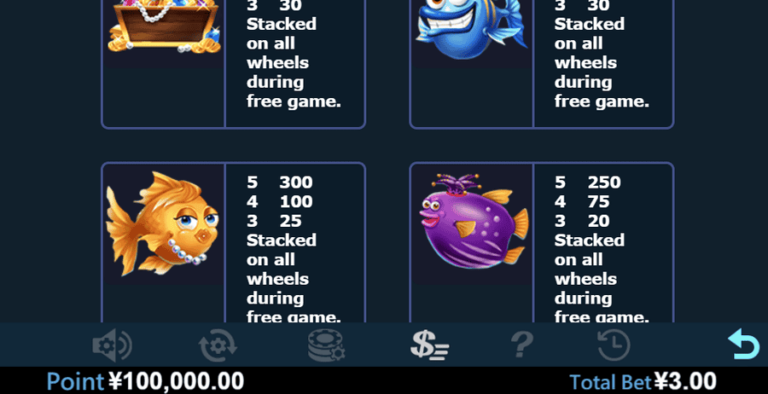 Fish Party (Virtual Tech)