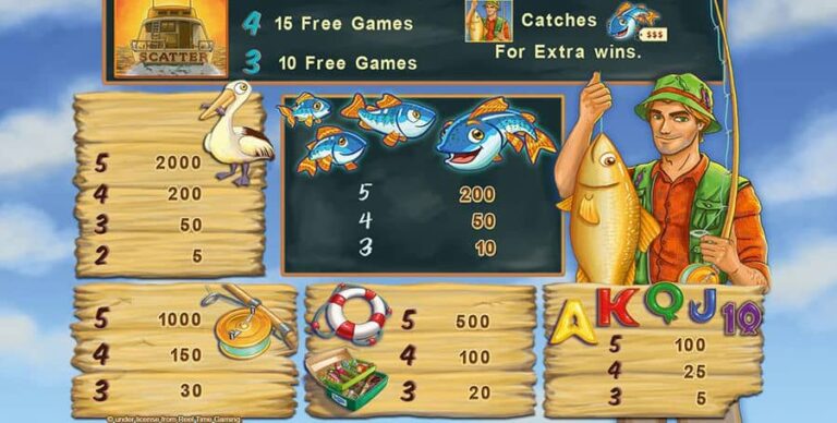 Fishin’ Frenzy HD