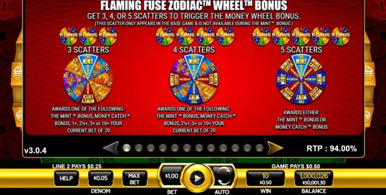 Flaming Fuse Zodiac