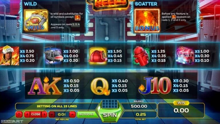 Flaming Reels