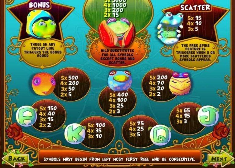 Forest Fairies (MultiSlot)