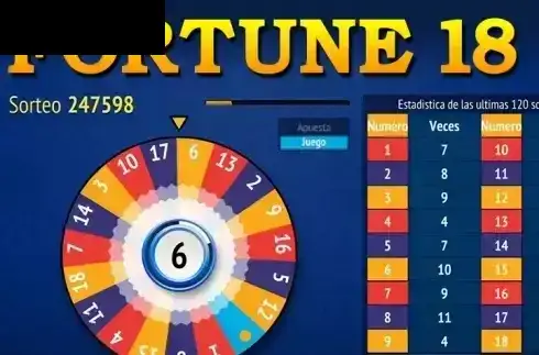 Fortune 18