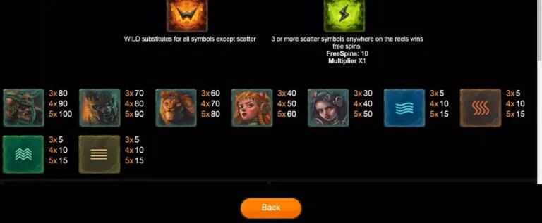 Fortune Breakers Chapter One