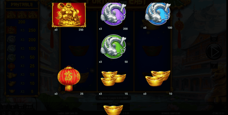 Fortune of the East