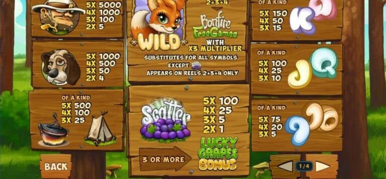 Fortunes Of The Fox