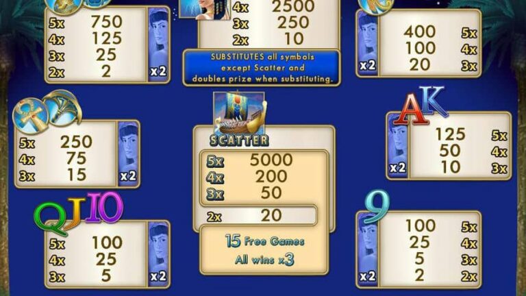 Fortunes of Ra (Merkur)