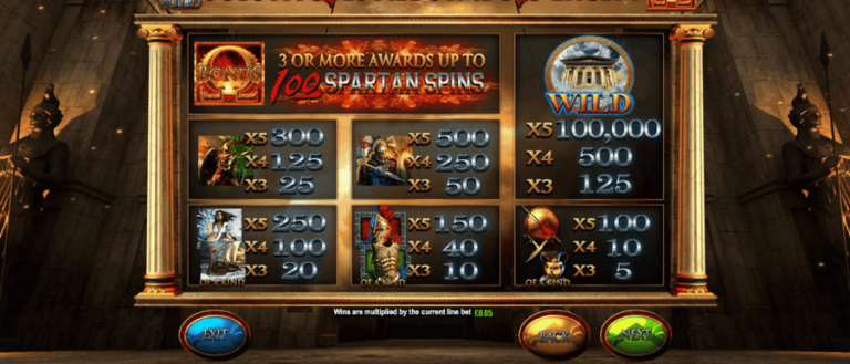 Fortunes of Sparta