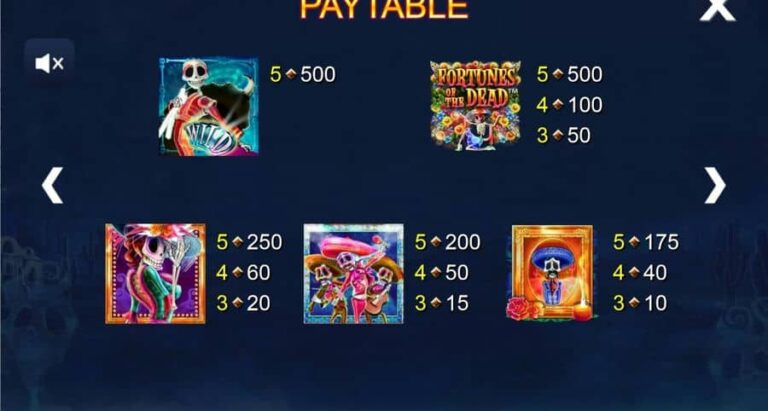 Fortunes of the Dead